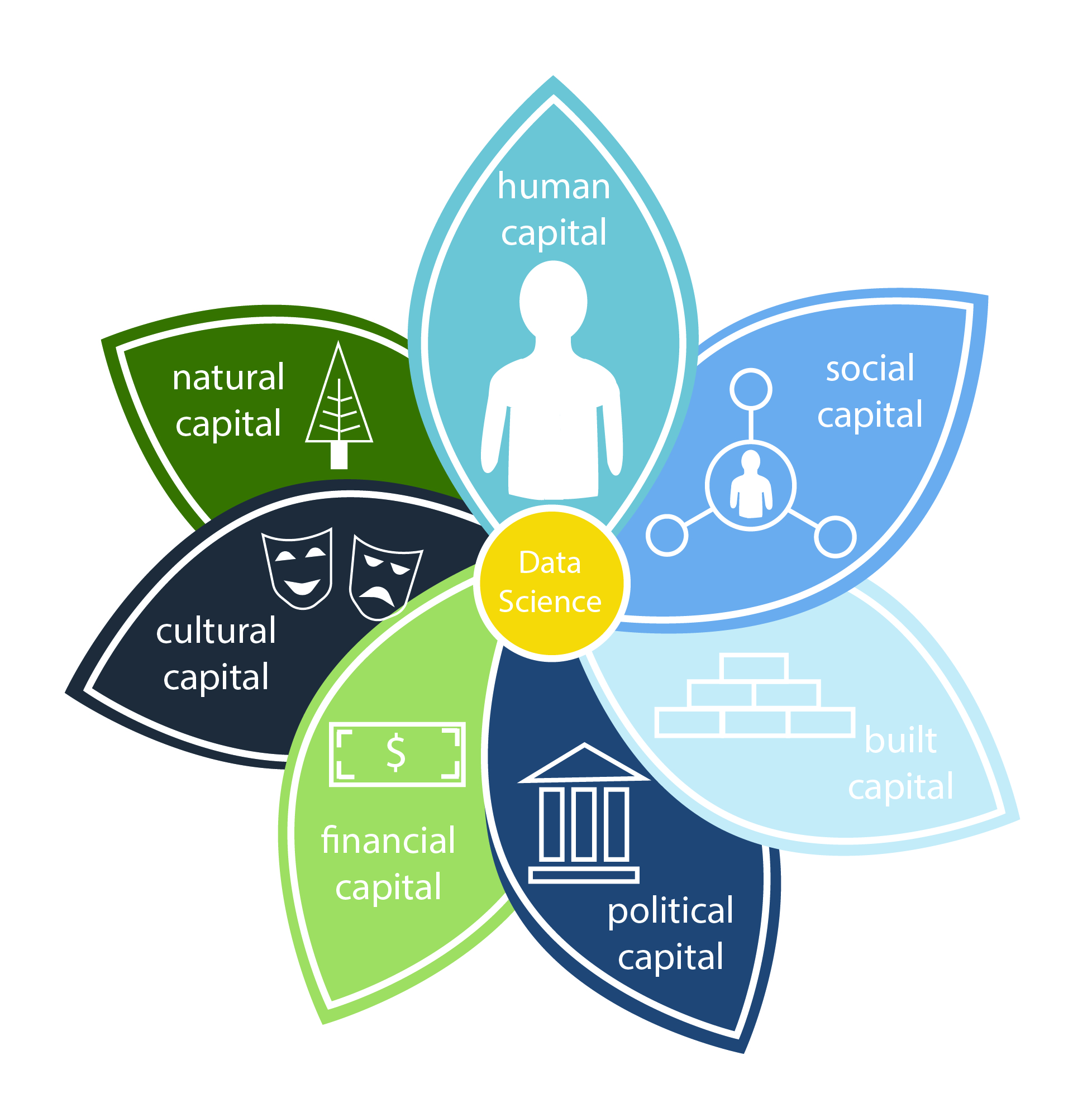 Economic Mobility Data Infrastructure - Community Learning Through Data ...